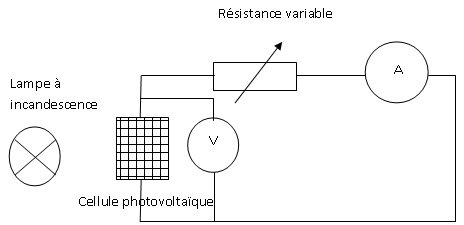 amperemetre-solaire-1 amperemetre pour panneau solaire