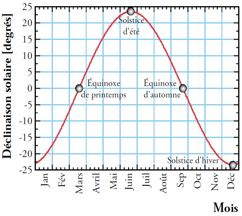 angle-hiver-solaire angle panneau solaire hiver