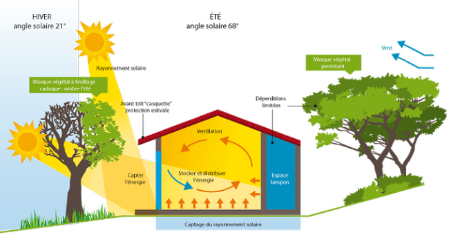 angle-hiver-solaire angle panneau solaire hiver