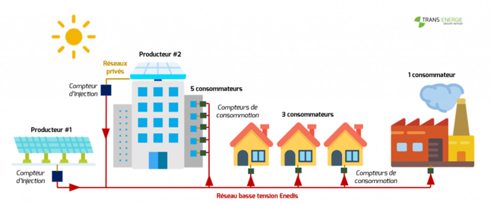 auto-consommation-electrique Maximiser vos économies grâce à l'auto consommation d'électricité