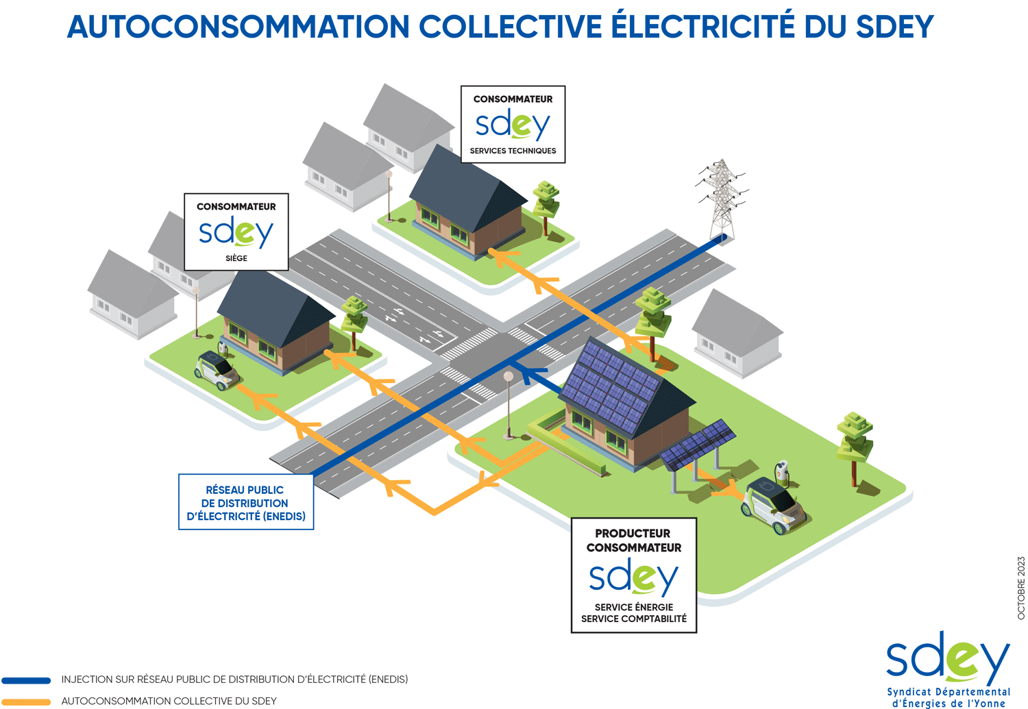 autoconsommation-1 autoconsommation électrique