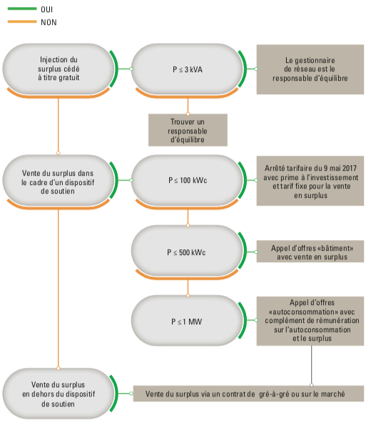 autoconsommation-economique-2 Maximisez vos économies grâce à l'autoconsommation électrique