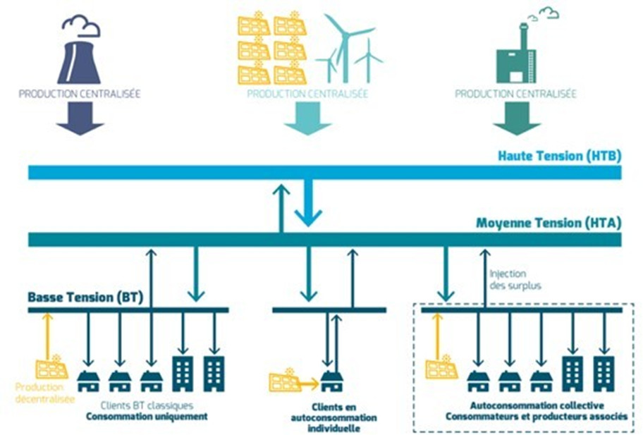 autoconsommation-economique-et-ecologique L'autoconsommation : une solution économique et écologique pour votre foyer
