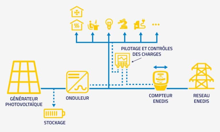 autoconsommation-enedis-1 enedis autoconsommation