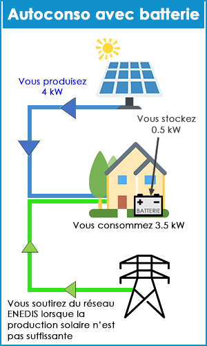 autoconsommation-photovoltaique-18 installation photovoltaïque autoconsommation