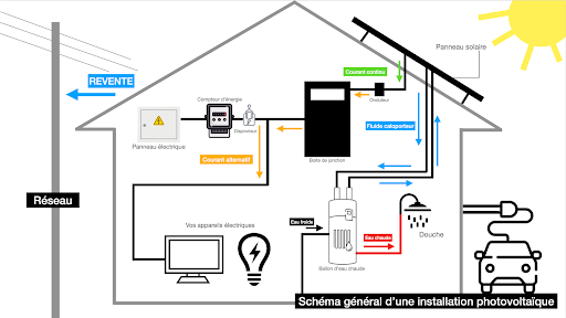 autoconsommation-pv-2 autoconsommation photovoltaïque