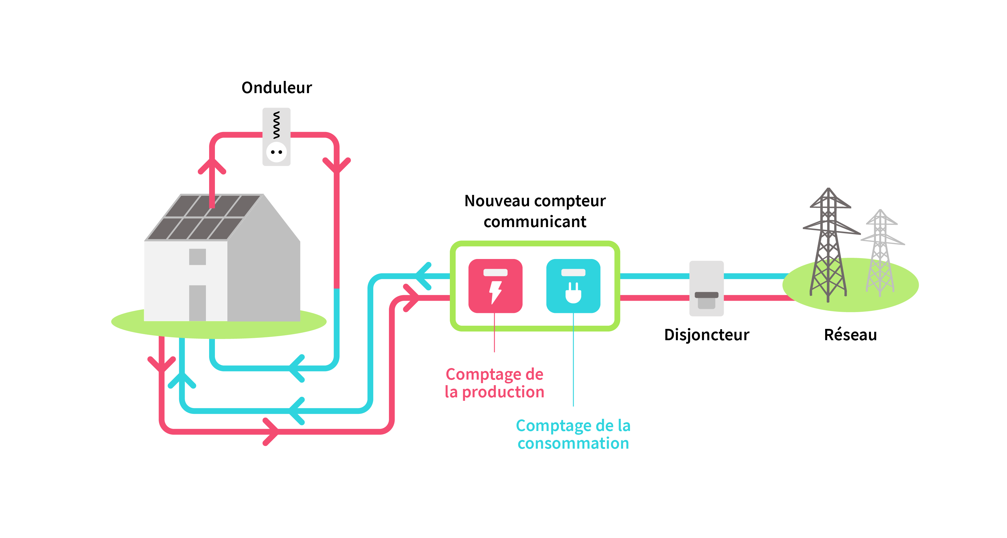 autoconsommation-solaire-12 Autoconsommation solaire : boostez votre indépendance énergétique
