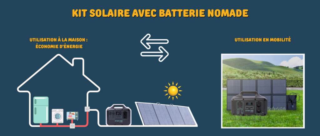 autonomie-energetique-panneaux-solaires-batteries Maximisez votre autonomie énergétique avec des panneaux solaires photovoltaïques et des batteries