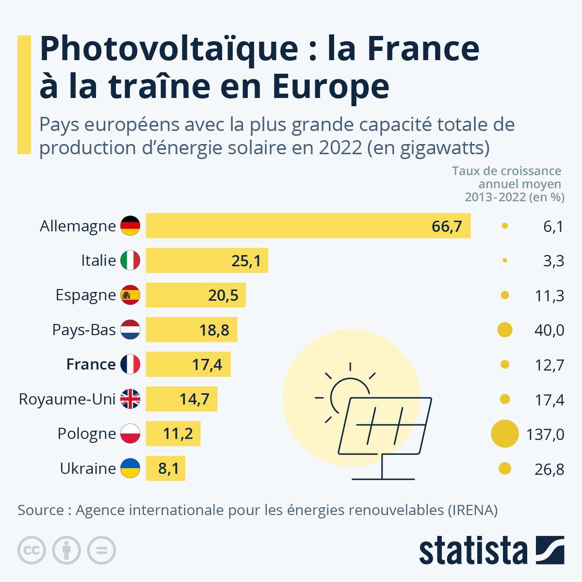avantages-de-lenergie-solaire-3 Les avantages de l'ea solaire pour votre entreprise