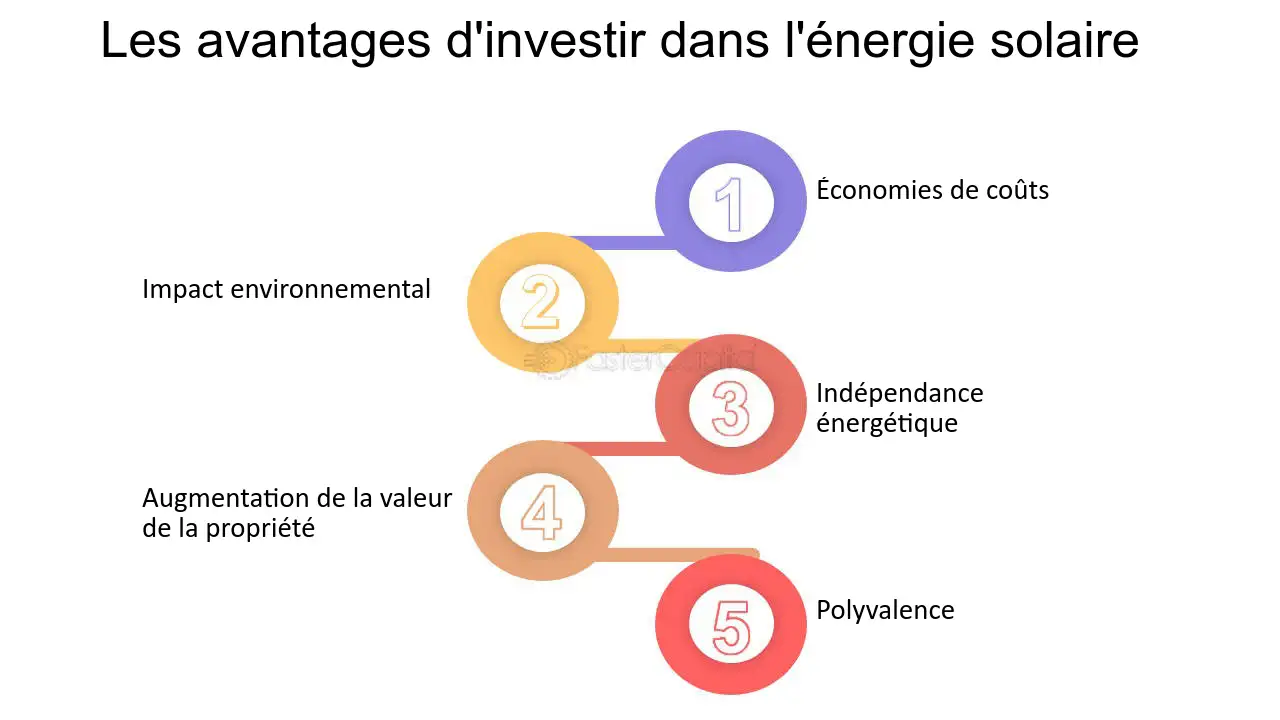 avantages-energie-solaire-1 Pourquoi investir dans l'énergie solaire est une décision gagnante