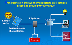 avantages-energie-solaire-4 Ao solaire EDF : découvrez les avantages d'une énergie renouvelable