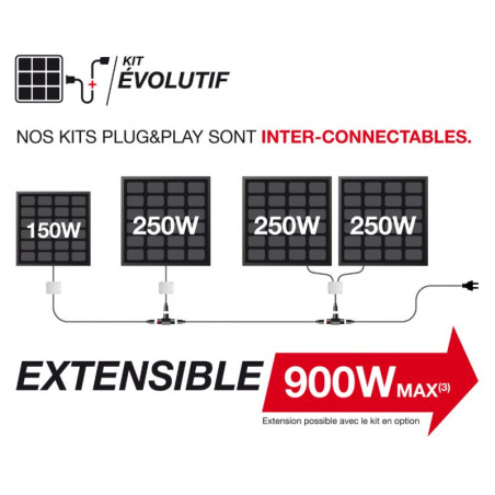 avantages-panneau-solaire-150w-2 Découvrez les avantages du panneau solaire 150w pour votre maison
