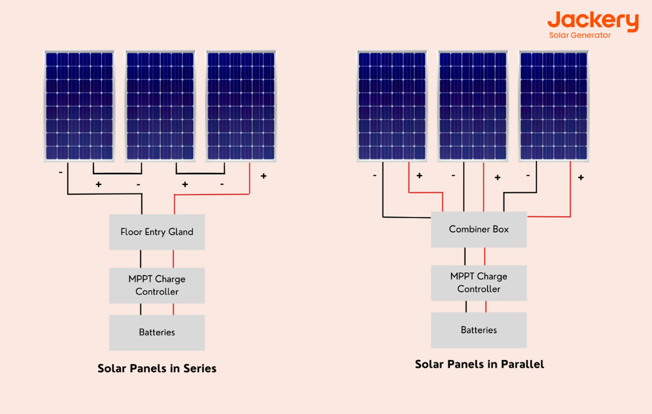 avantages-panneaux-solaires-12v-1 Les avantages des panneaux solaires photovoltaïques 12v pour l'énergie renouvelable