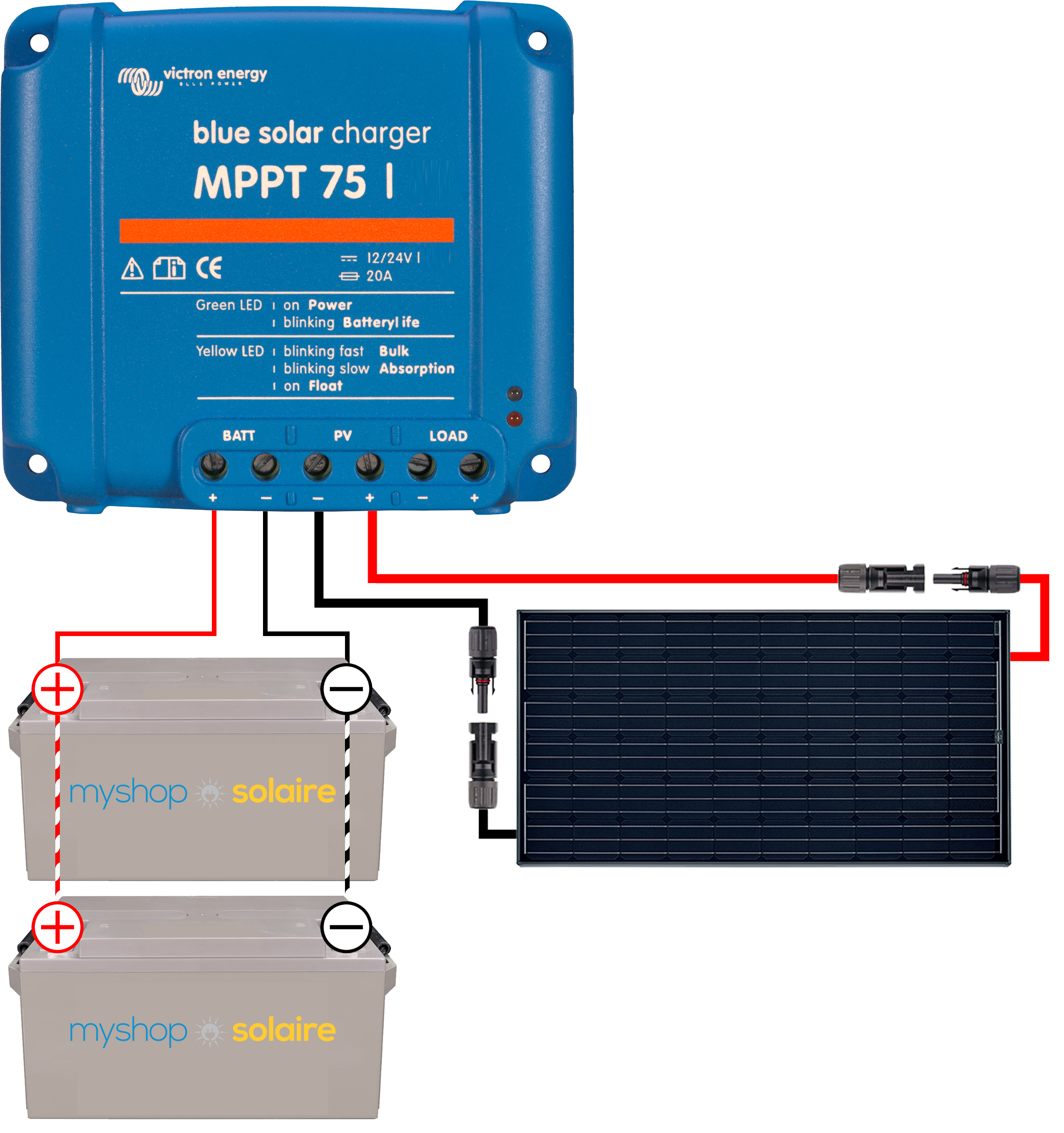 avantages-panneaux-solaires-12v Les avantages des panneaux solaires photovoltaïques 12v pour l'énergie renouvelable