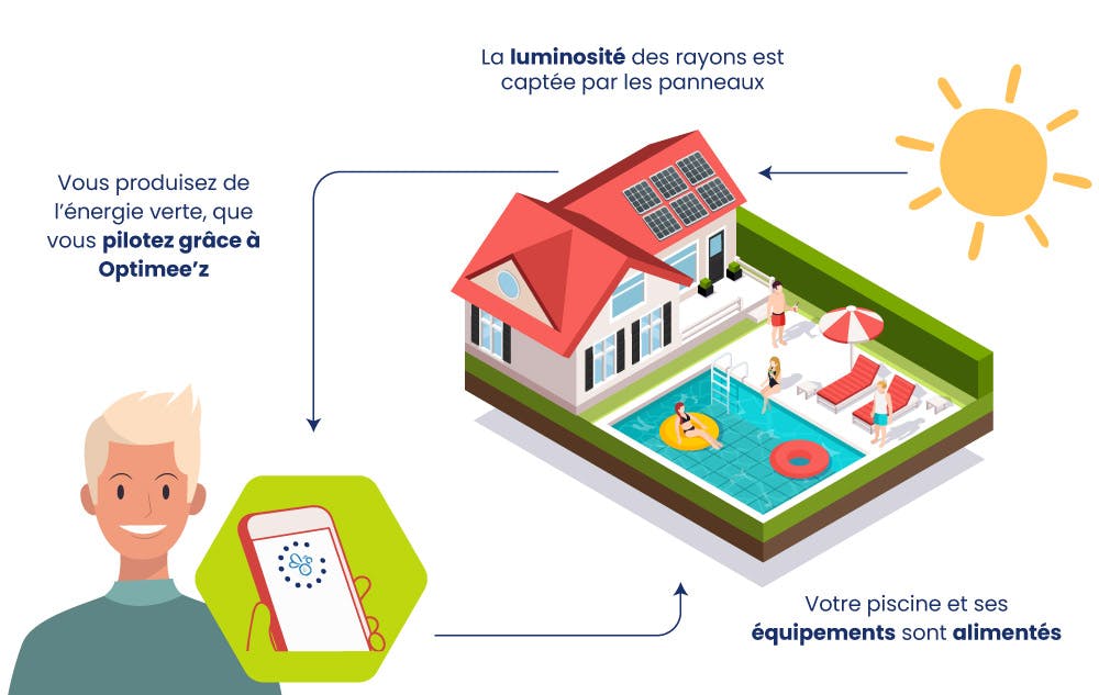 avantages-panneaux-solaires-280 Les avantages des panneaux solaires photovoltaïques en images