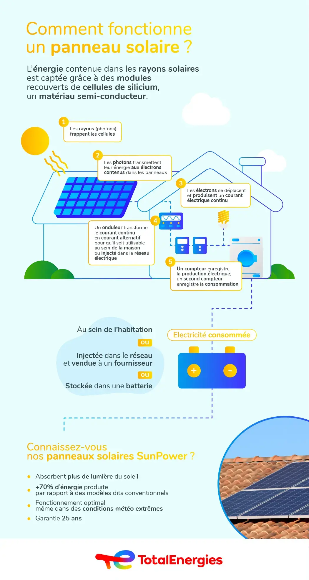 avantages-panneaux-solaires-51 Les atouts des panneaux solaires photovoltaïques pour un avenir énergétique durable