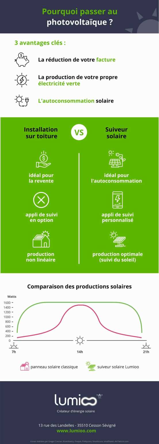 avantages-panneaux-solaires-61 Les avantages des panneaux solaires photovoltaïques pour votre énergie