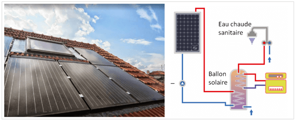 avantages-panneaux-solaires-hybrides-5 Les avantages d'acheter un panneau solaire photovoltaïque hybride Dualsun au meilleur prix