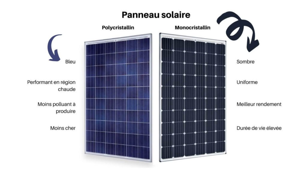 avantages-panneaux-solaires-monocristallins-4 Les avantages des panneaux solaires photovoltaïques monocristallins au sol pour les entreprises