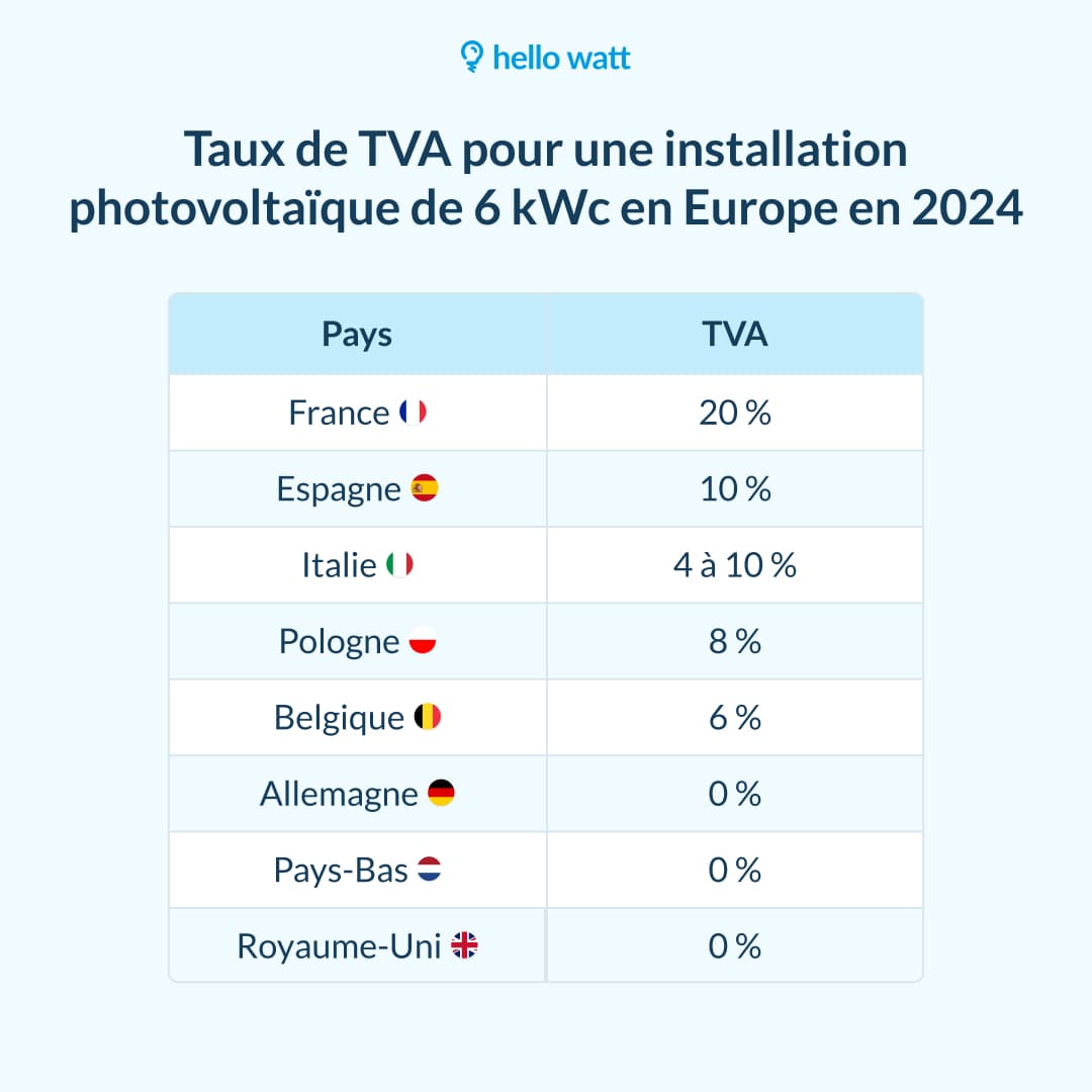avantages-photovoltaique-prix-3 Les avantages d'une installation photovoltaïque au meilleur prix