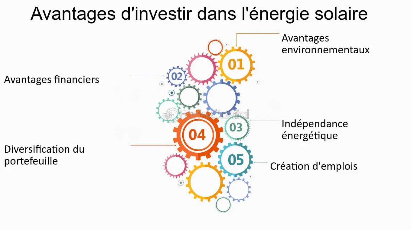 avantages-solaire Découvrez les avantages du solaire pour réduire vos factures d'énergie