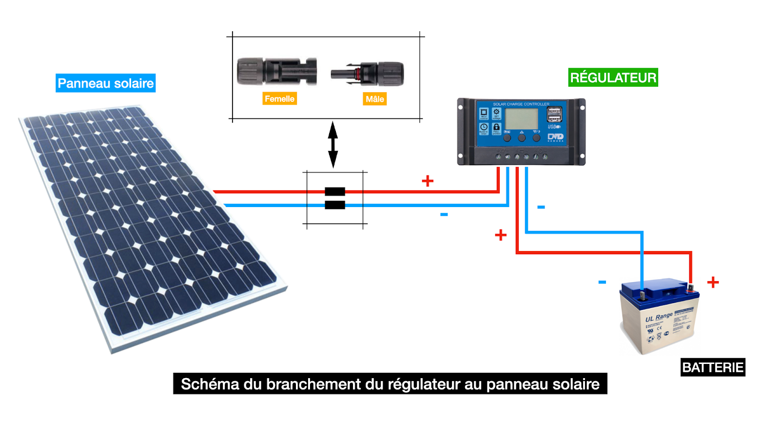 avis-panneaux-solaires-avec-batterie panneau solaire autoconsommation avec batterie avis