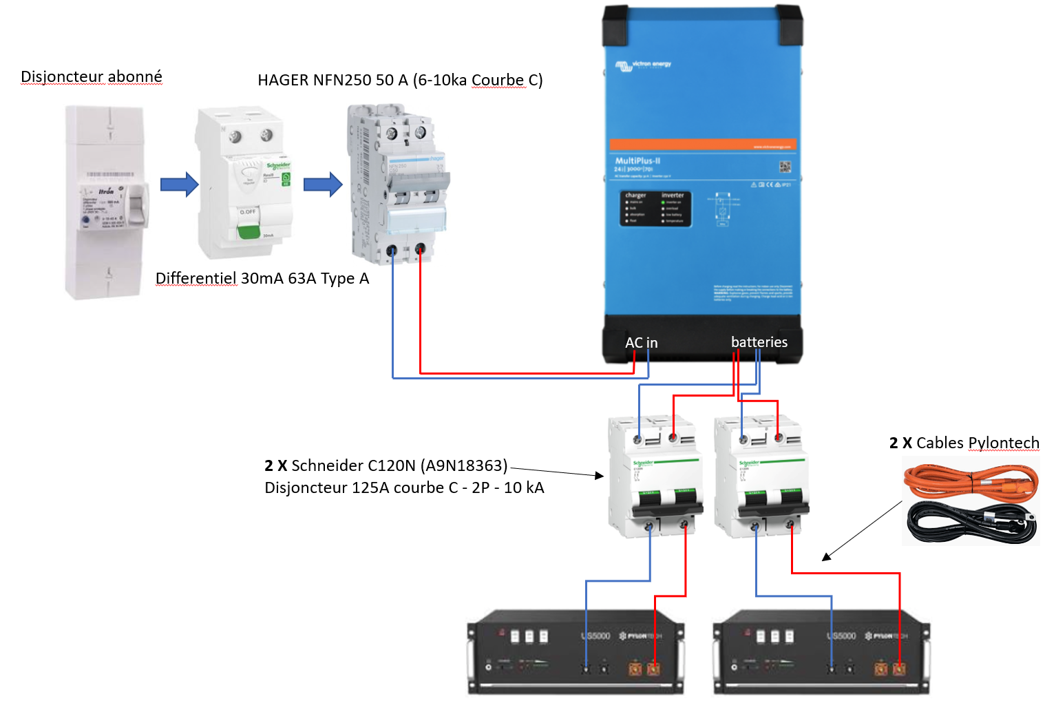 avis-victron-1 avis panneau solaire victron