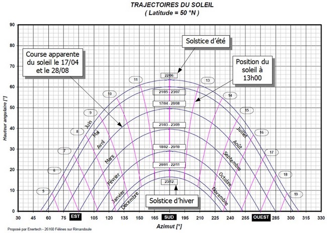 azimut-solaire-1 azimut panneau solaire