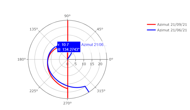 azimut-solaire azimut panneau solaire