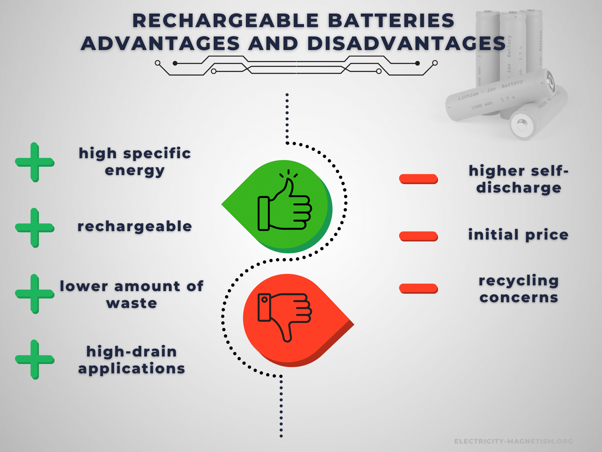 batterie-solaire-avantages-et-inconvenients Batterie pour panneau solaire photovoltaïque : avantages et inconvénients