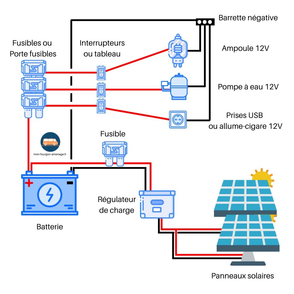 batteries-panneaux-solaires-pdf-3 Tout ce que vous devez savoir sur les batteries pour panneaux solaires photovoltaïques en pdf