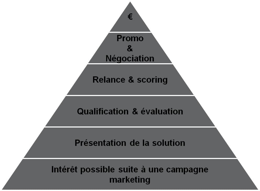 bemm-solution-pour-strategie-commerciale Bemm : la solution innovante pour optimiser votre stratégie commerciale