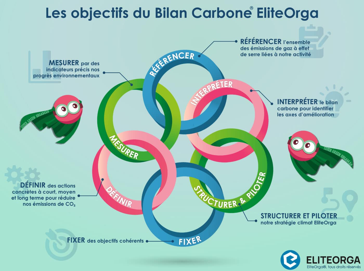 bilan-carbone-1 Comprendre le bilan carbone : enjeux et méthodes d'évaluation