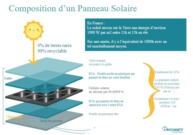 bilan-carbone-panneaux-solaires-9 Le bilan carbone des panneaux solaires photovoltaïques : un état des lieux