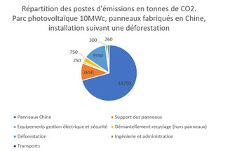 bilan-carbone-solaire bilan carbone panneau solaire