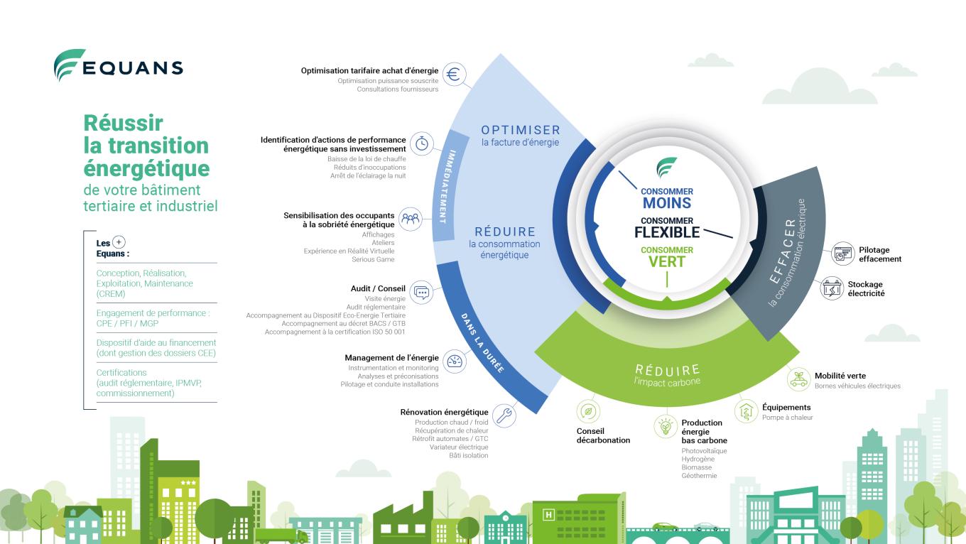 bilan-energetique-durable-1 Bilan énergétique : comprendre les enjeux pour un avenir durable