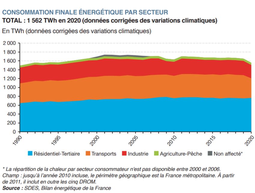 bilan-energetique-durable Bilan énergétique : comprendre les enjeux pour un avenir durable