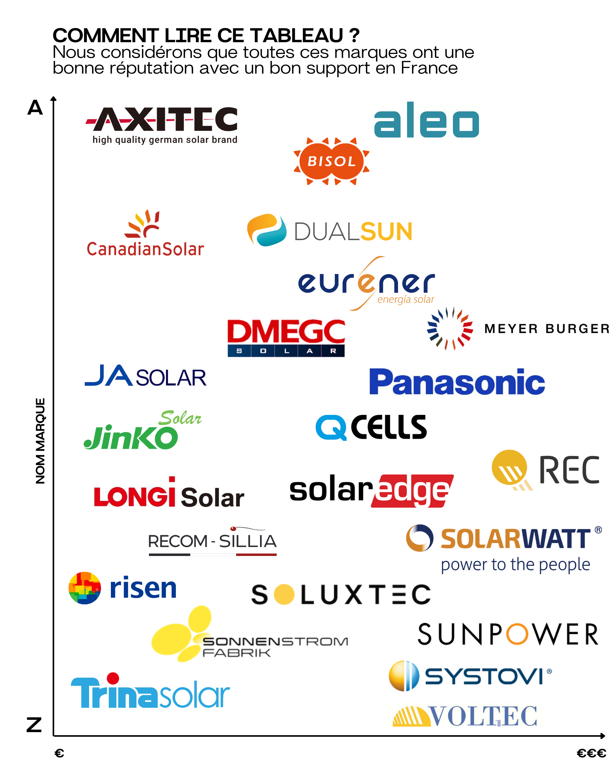 bisol-solaire-solution-ideale-panneaux-photovoltaiques Bisol solaire : la solution idéale pour vos besoins en panneaux photovoltaïques