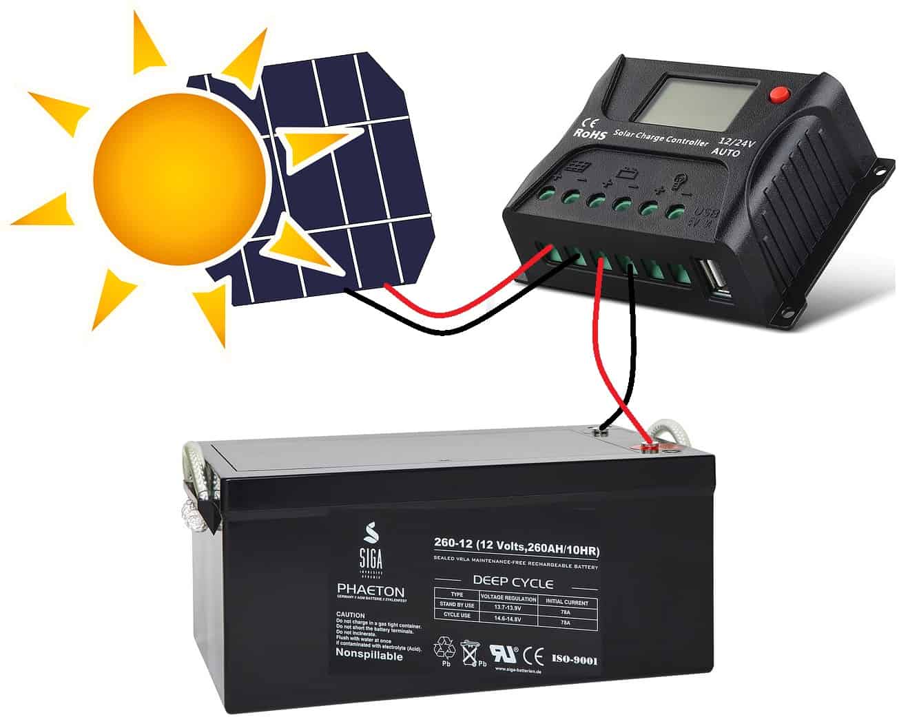 branchement-panneau-solaire-1 Comment effectuer le branchement d'un panneau solaire photovoltaïque