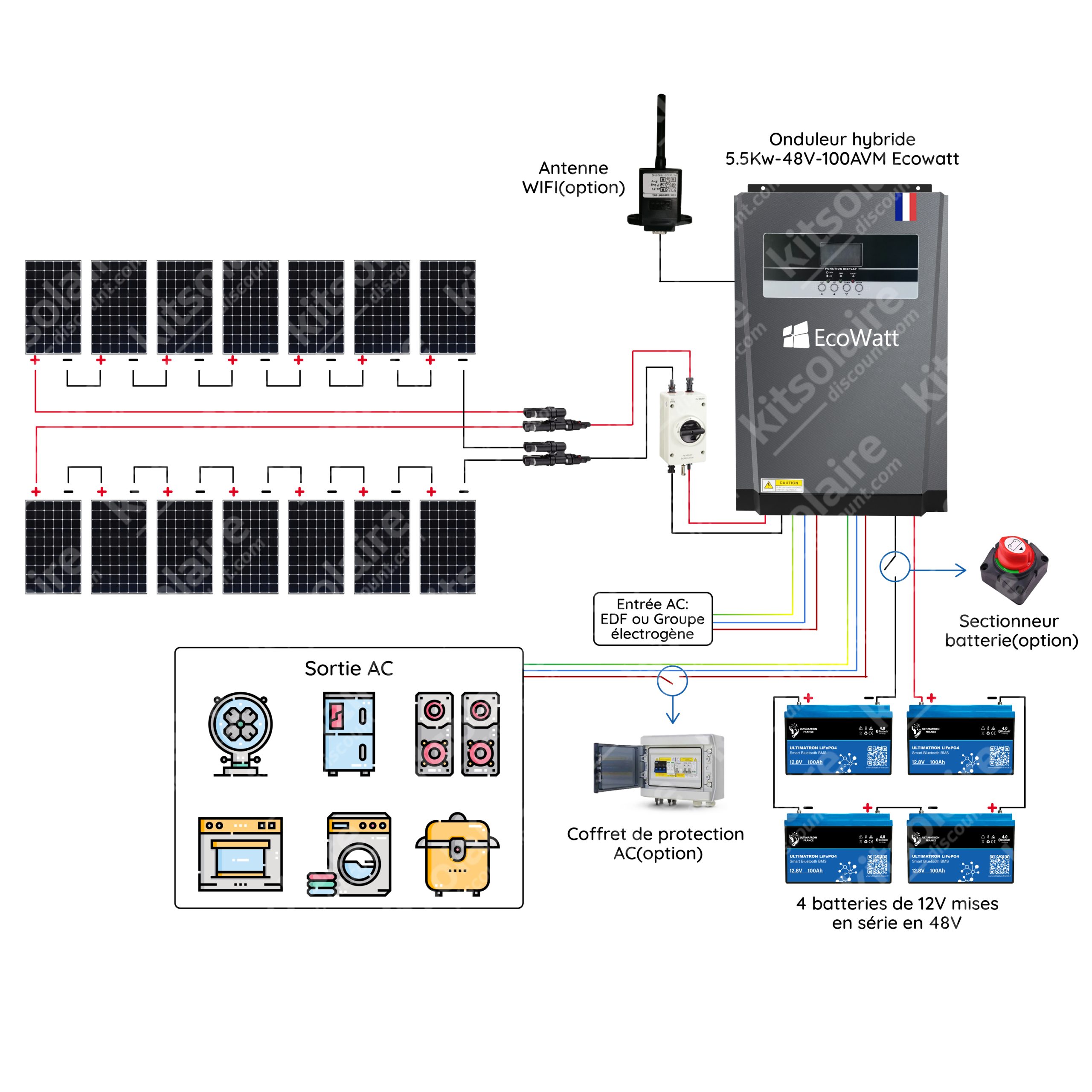 brancher-panneau-solaire-scaled Comment brancher un panneau solaire sur une prise : guide pratique pour maximiser vos économies
