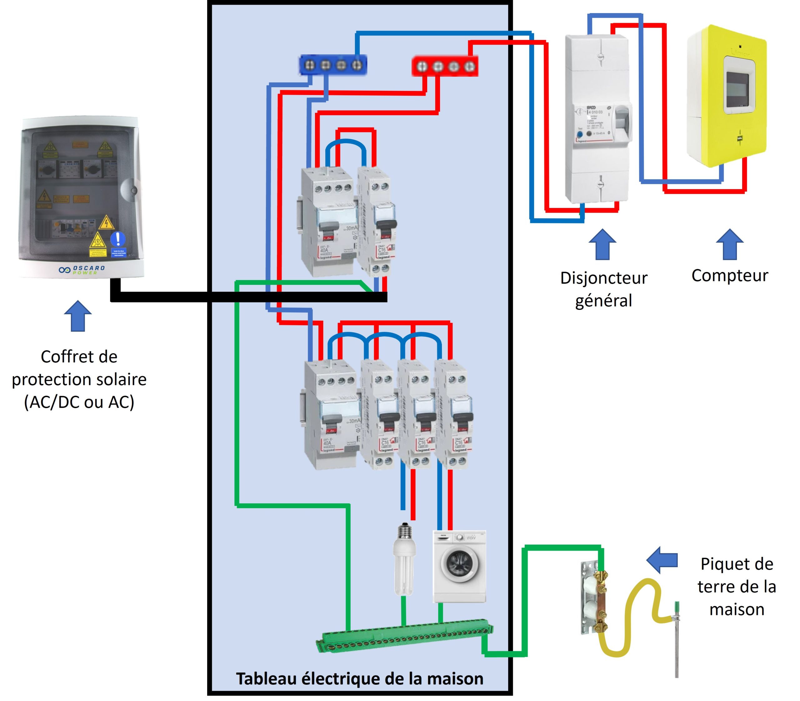 brancher-panneaux-solaires-scaled comment brancher plusieurs panneaux solaires pdf