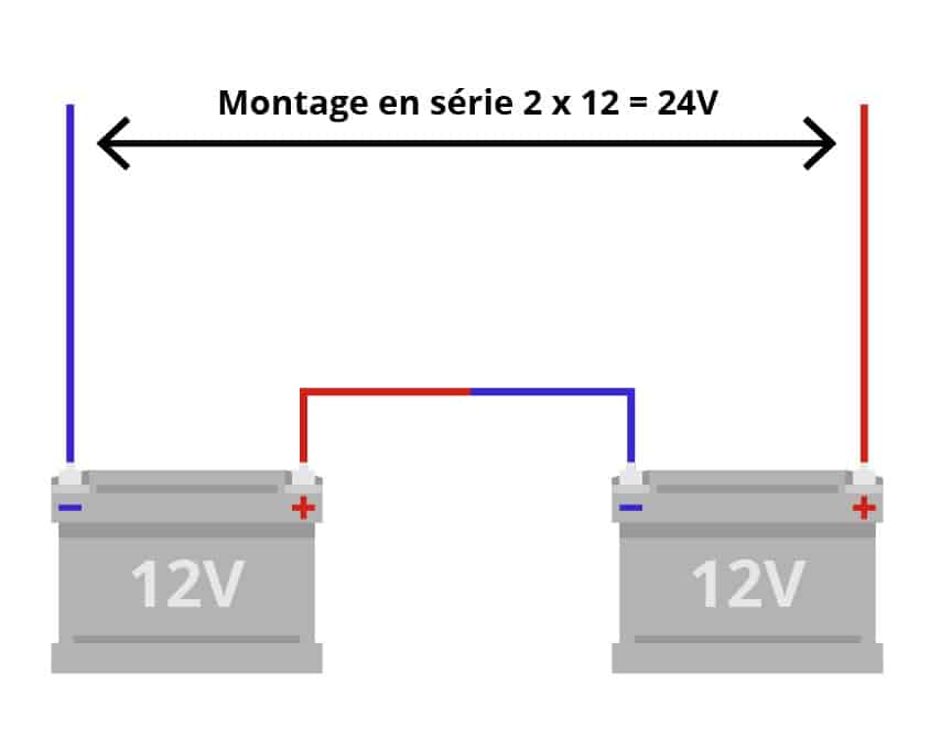 découvrez tout sur le câblage solaire : les différentes techniques, les matériaux nécessaires et les meilleures pratiques pour installer un système solaire efficace. optimisez votre production d'énergie verte avec nos conseils d'experts.