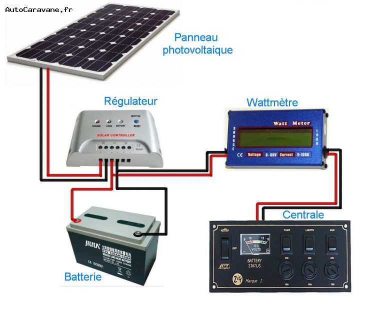 découvrez comment calculer efficacement l'ampérage solaire pour optimiser votre système énergétique. apprenez les méthodes et outils nécessaires pour maximiser la production d'énergie de vos panneaux solaires.