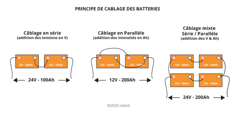 calcul-amperage-solaire calcul amperage panneau solaire