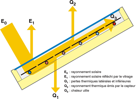 découvrez comment maximiser la consommation de votre panneau solaire grâce à nos conseils pratiques. apprenez à optimiser votre installation pour réduire vos factures d'énergie et améliorer votre impact environnemental.