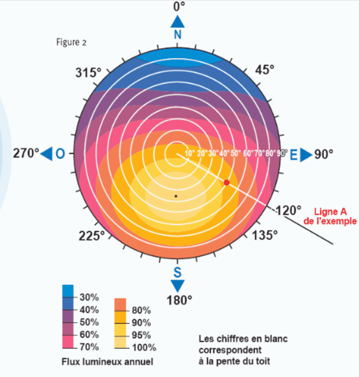découvrez comment optimiser l'orientation de vos panneaux solaires pour maximiser leur efficacité. apprenez les meilleures pratiques et conseils pour tirer le meilleur parti de l'énergie solaire tout au long de l'année.