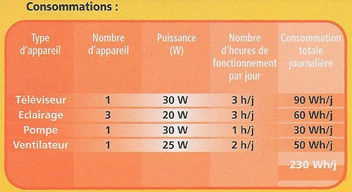calcul-panneau-solaire-5 Comment calculer efficacement votre panneau solaire photovoltaïque