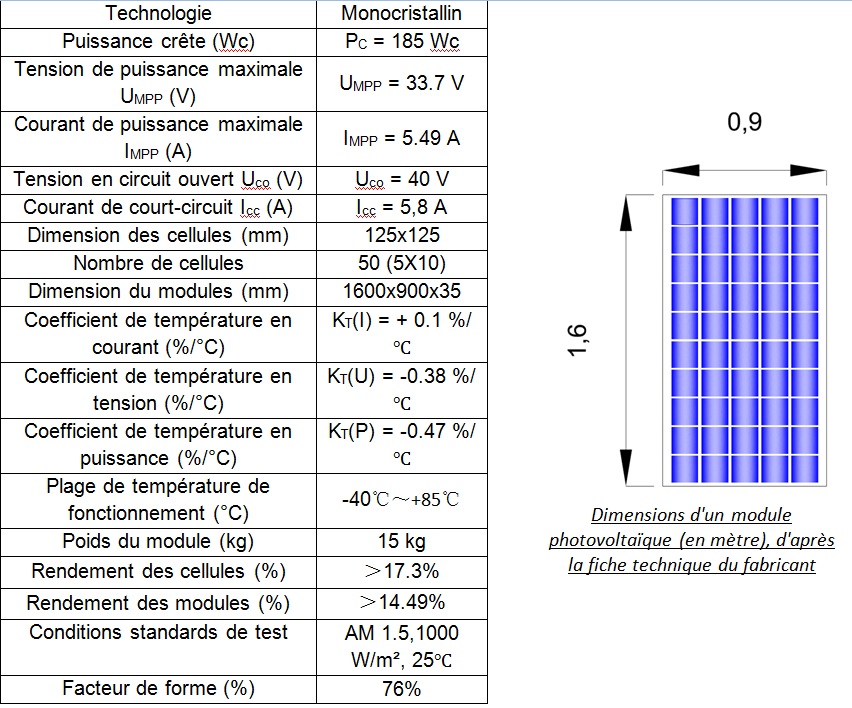 calcul-puissance-panneau-solaire-4 Comment calculer la puissance d'un panneau solaire photovoltaïque : guide complet en pdf