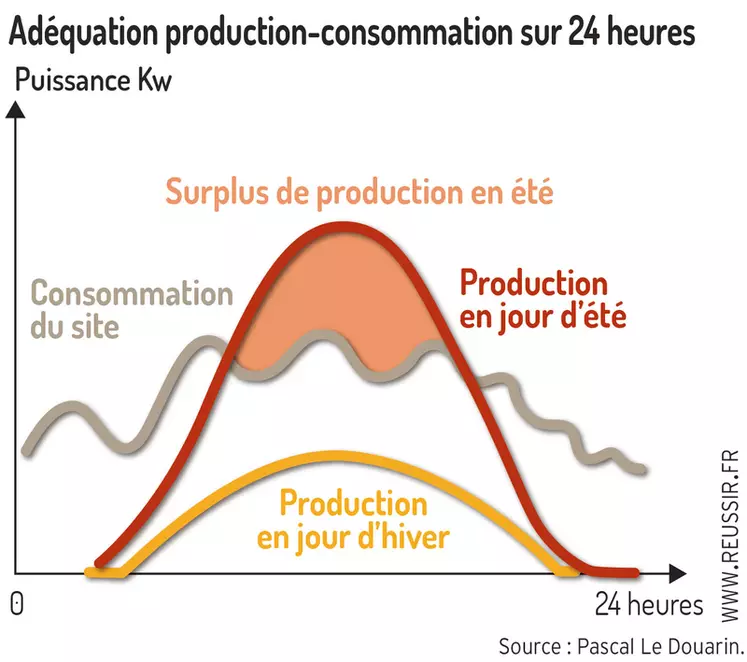 calibration-panneaux-solaires L'importance de la calibration des panneaux solaires photovoltaïques pour optimiser votre investissement