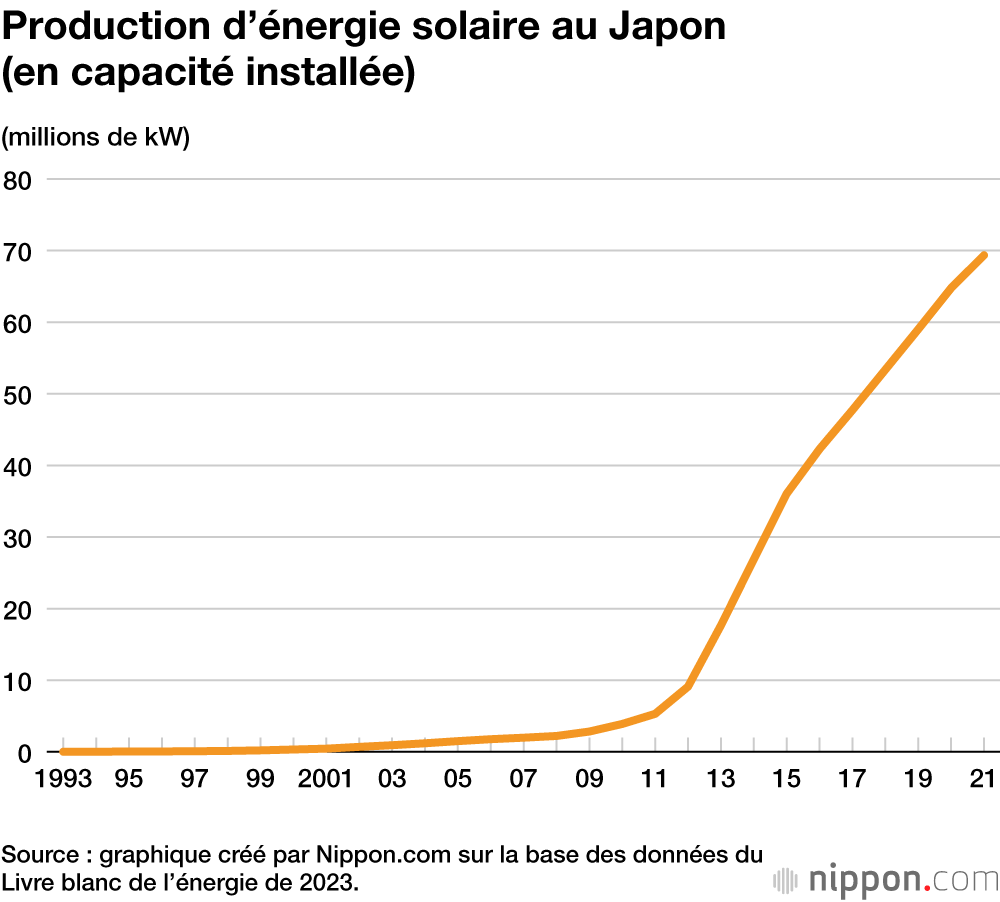 capacite-production-3-kw Quelle est la capacité de production d'une installation photovoltaïque de 3 kW ?